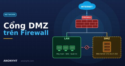 DMZ trên Firewall là gì? Đặt Web Server trên Proxmox vào vùng DMZ đúng cách