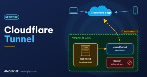 Đưa Webserver nội bộ lên Internet an toàn với Cloudflare Tunnel