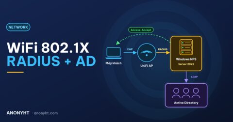 Hướng Dẫn Xác Thực WiFi UniFi Qua RADIUS Windows Server 2022 (802.1X / Active Directory)