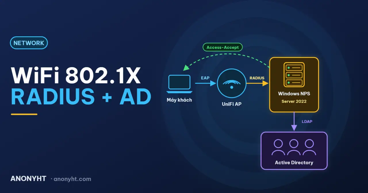 Hướng Dẫn Xác Thực WiFi UniFi Qua RADIUS Windows Server 2022 (802.1X / Active Directory)